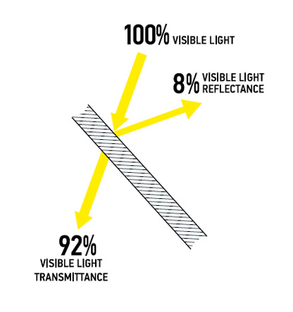 Anti-Glare vs Anti-Reflective Glass