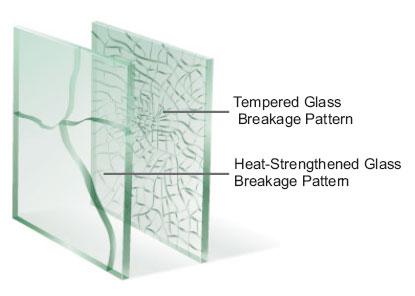 telescoop Gasvormig boeket Heat Tempered Glass | JNS Glass & Coating